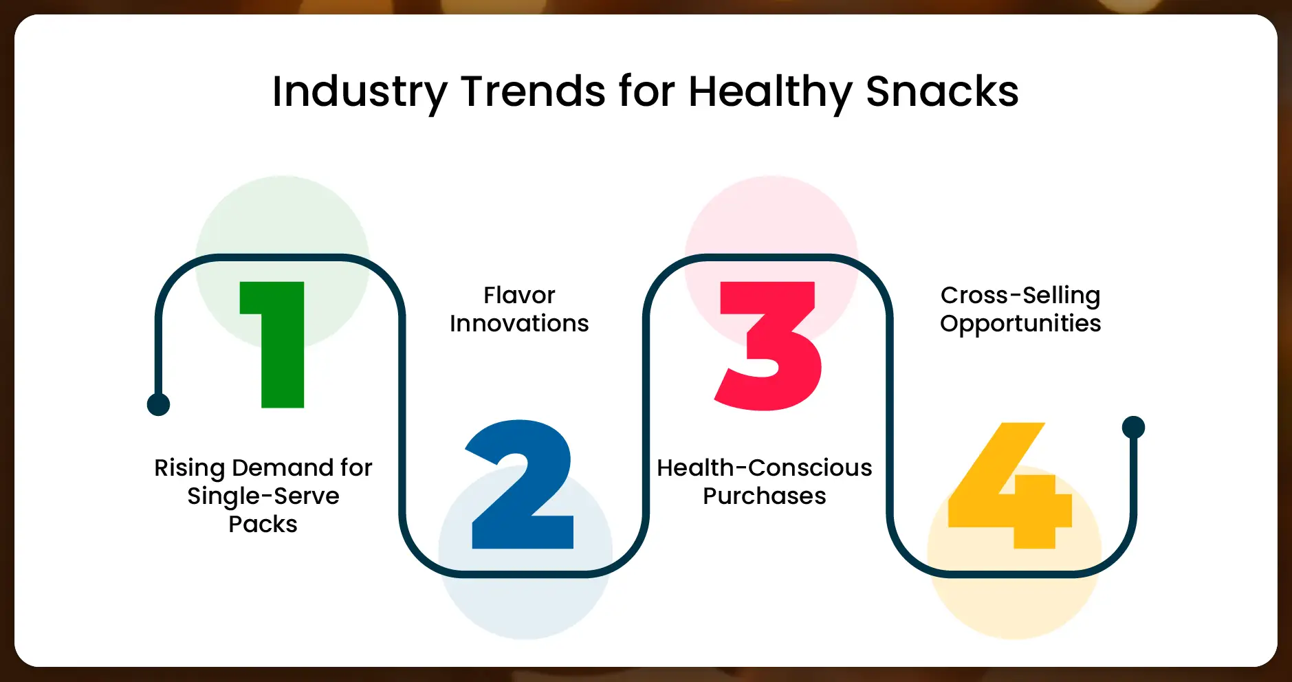 Industry Trends for Healthy Snacks